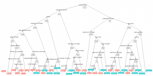 inteligencia artificial